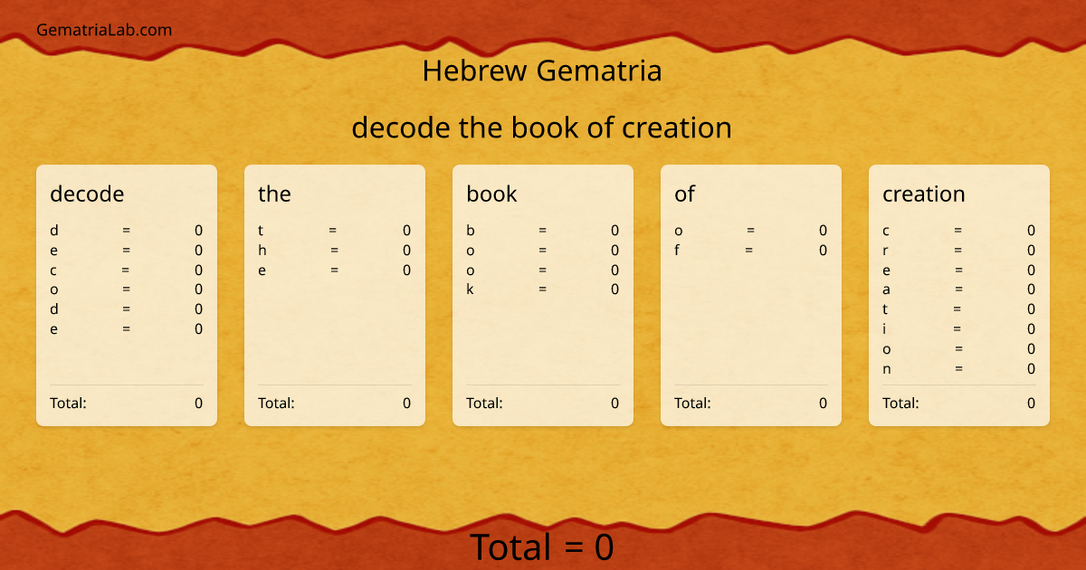 decode the book of creation in hebrew Gematria